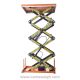Order Four Scissor Lift Table Online- Camaweigh.com