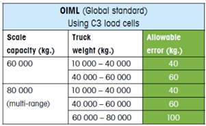 calibration accuracy and display accuracy