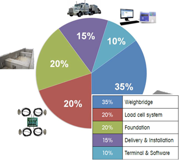 weighbridge