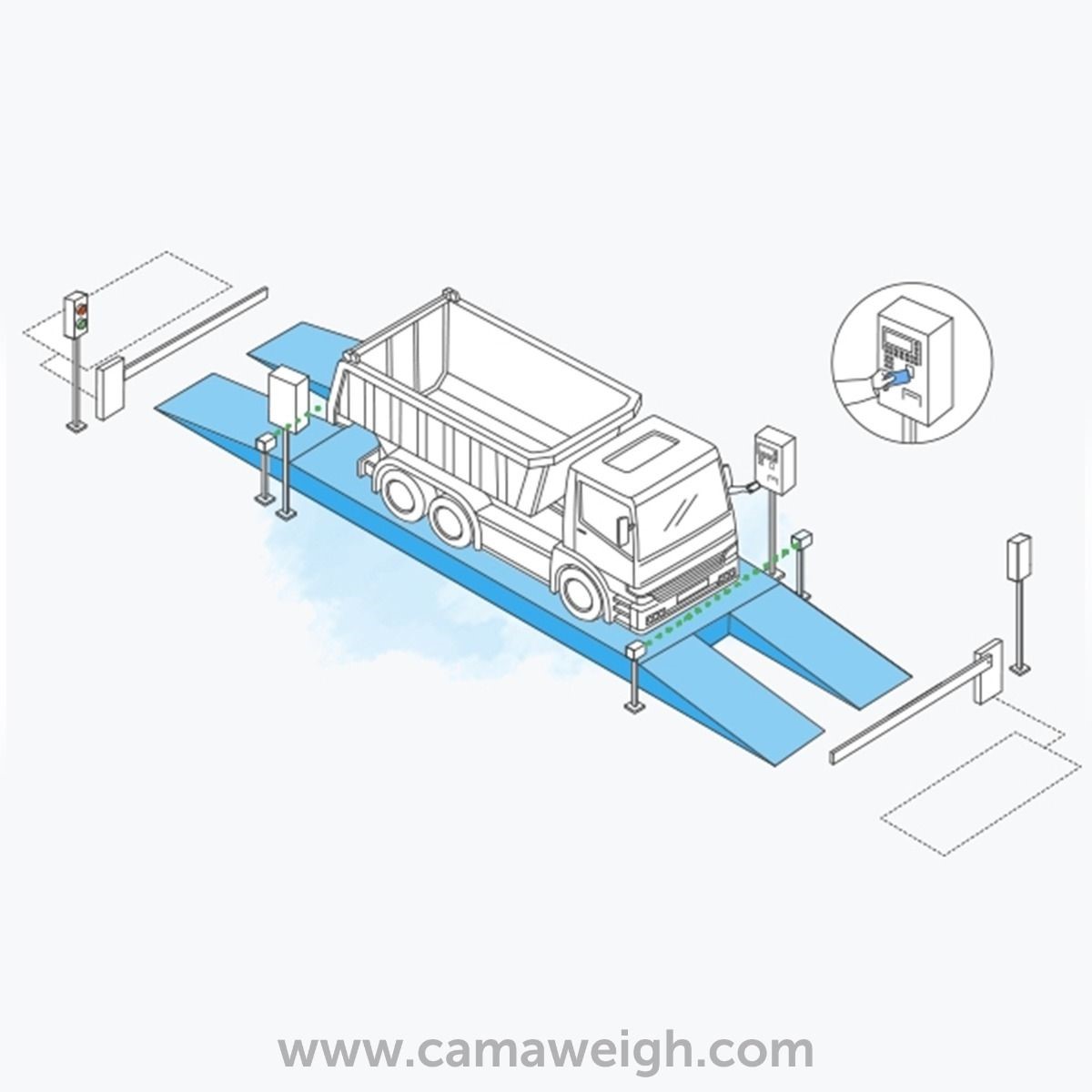 Working diagram of portable truck scales at a weight monitoring check point